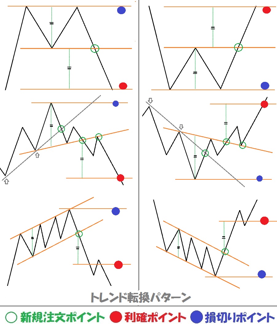 FX-チャートパターン一覧 – FXの日々～為替の情報サイト～